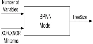 Figure 5. BPNNM block diagram for XOR function complexity prediction  