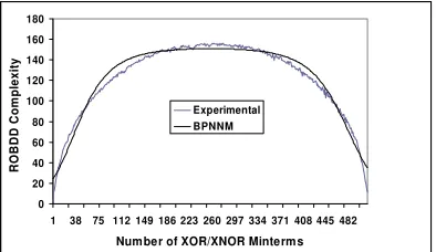 Table 3. Configuration & Training Statistics For XOR function complexity BPNN's * 