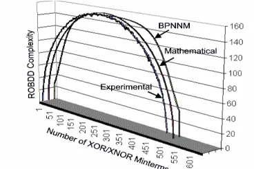 Figure 11. Training the BPNN using Brain-Maker  