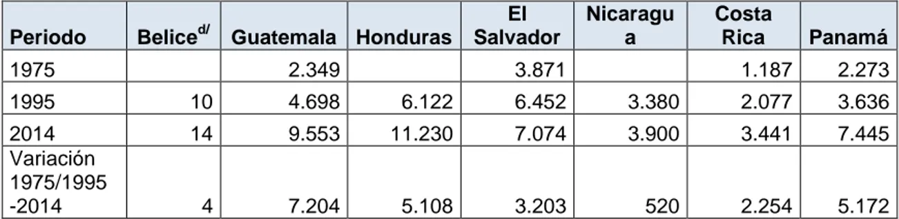 Cuadro 3. Centroamérica. Características de la expansión de la mancha urbana  en las principales áreas metropolitanas