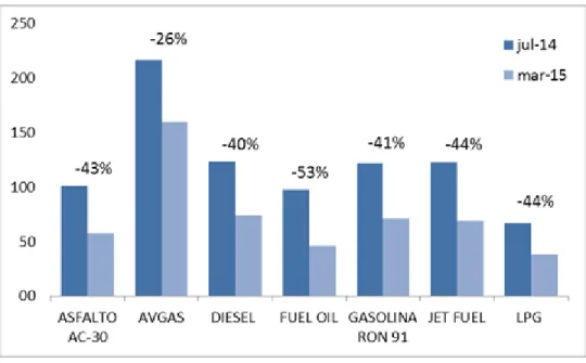Gráfico 12. Índice del PIB e IND Base 1991=100