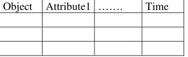 Fig 2: Relational table with time supporttables.  Included with each tuple will be a pointer that 