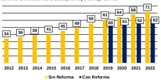 Gráfico 3 