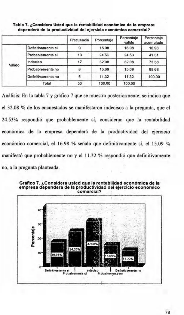 Tabla 7. g}401onsidera Usted que la rfentabilidad econémlca de la empresa