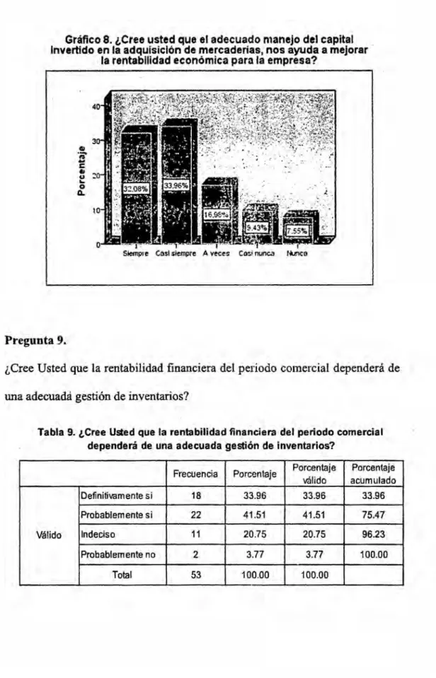 Tabla 9. g,Cree Usted que la rentabilidad }401nanciera del periodo comercial 030 . dependera 031 de una adecuada gestién de inventarios?