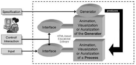 Figure 1 shows a coarse overview of a potentiallyHTML-based ES which uses generative techniques.The HTML-document covers the learning content of aprocess-oriented topic, i