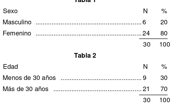 Tabla 1 Sexo 