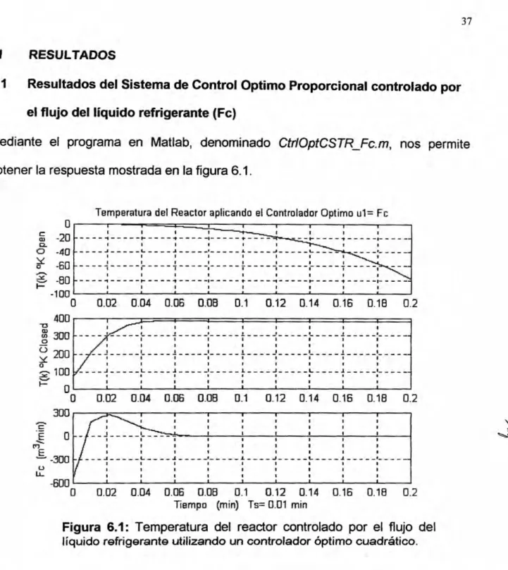 Figura 6.1: Temperatura del reactor controlado por el }402ujo de|