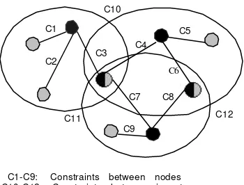 Fig. 4  Constraints in topology changes 
