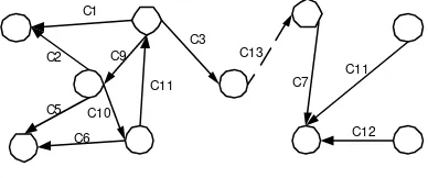 Fig.5  Add a new constraint C13  