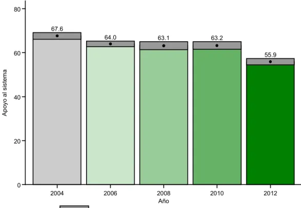 Gráfico 1.3