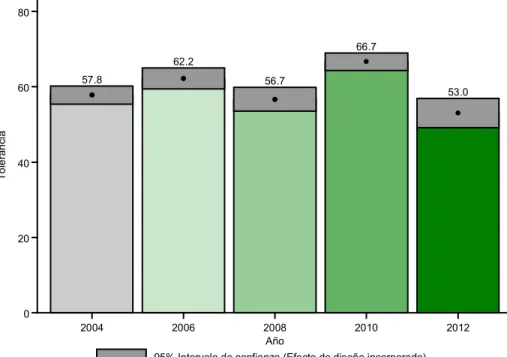 Gráfico 1.6