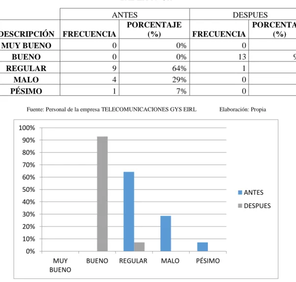 Gráfico N° 5.7