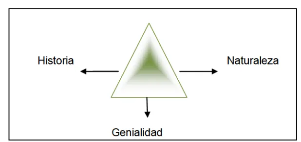 Figura I5: 
