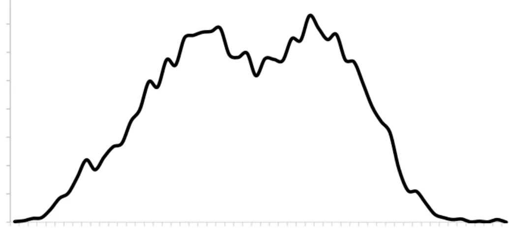 Gráfico 2 