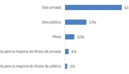 Gráfico 3 