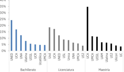 Gráfico 4 