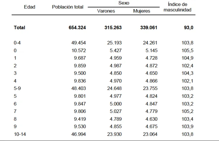 Cuadro P2-D. Provincia de Buenos Aires, partido La Plata. Población total por sexo e índice de masculinidad, según edad en años simples y grupos quinquenales de edad