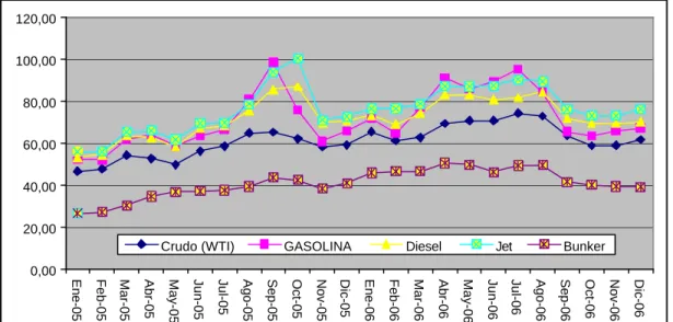 Gráfico Nº 3 