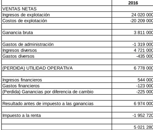 Tabla N° 5.2 ESTADO DE RESULTADOS