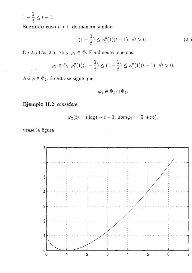 Figura II.2:  Figura 2  Se  verifica que  &lt;p 2 (t)  E  ~.  En efecto, 
