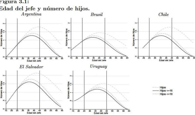 Figura3.1: