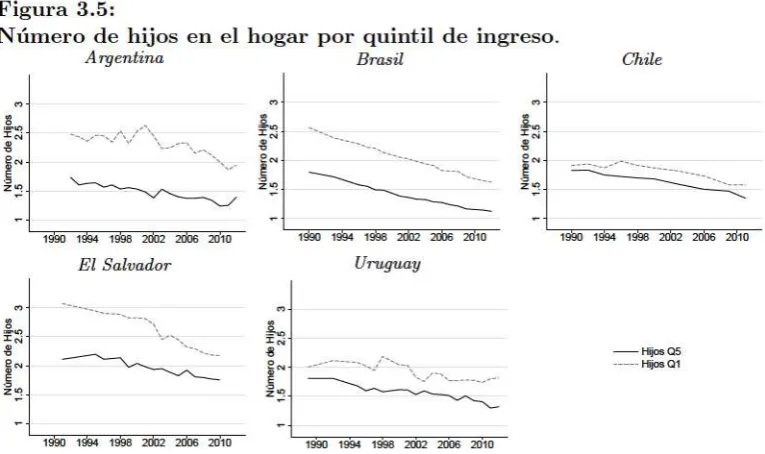 Figura3.5: