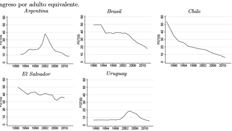 Figura3.6:
