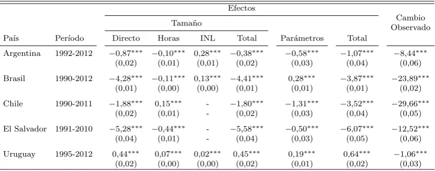 Tabla 5.2: