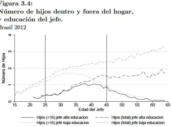 FigurasFigura3.3: