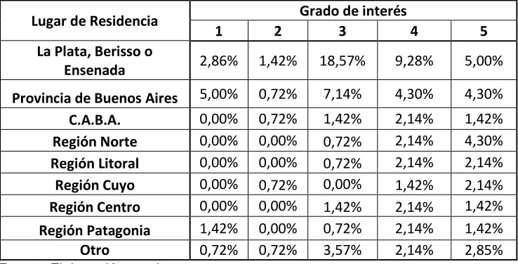 Cuadro 8.6: Relación edad y grado de interés por participar 