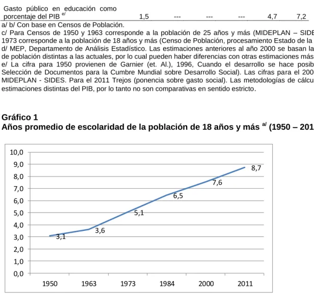 Gráfico 1 