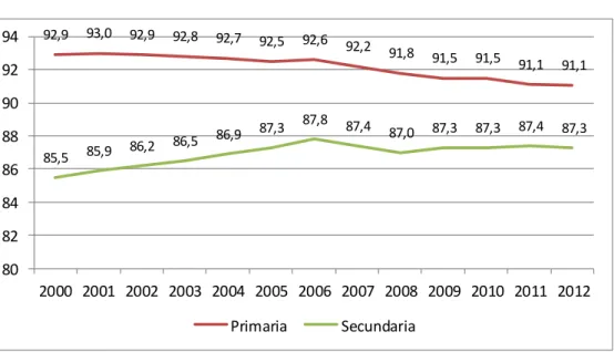 Gráfico 4 