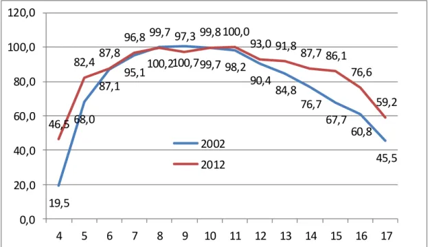 Gráfico 7 