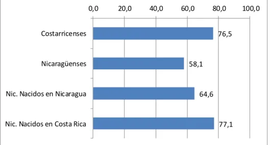 Gráfico 9:  