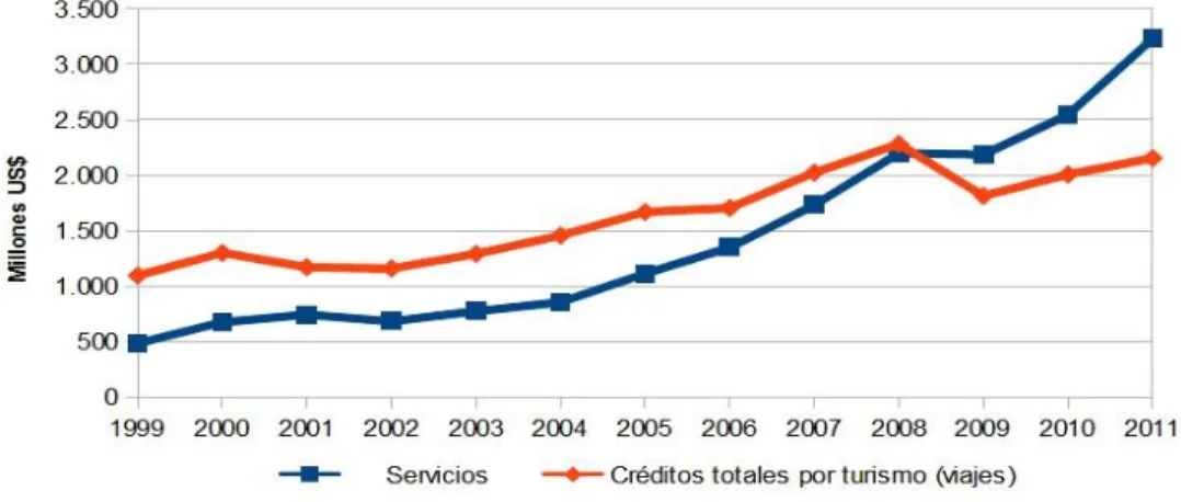 Gráfico 11 