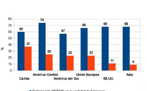 Gráfico 2 