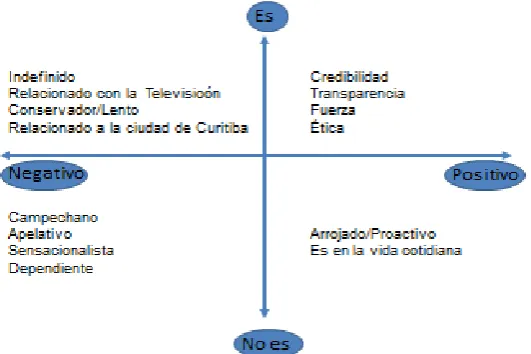 Figura 1 