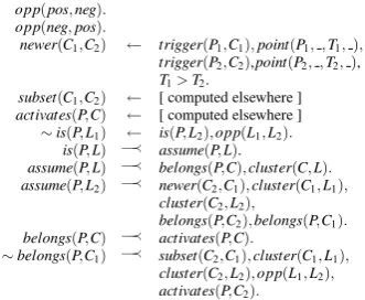 Figure 3: Modelling preference among clusters in DeLP