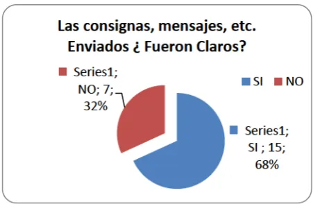 Fig.5: Actividades propuestas - Algoritmos y Estructura de Datos 