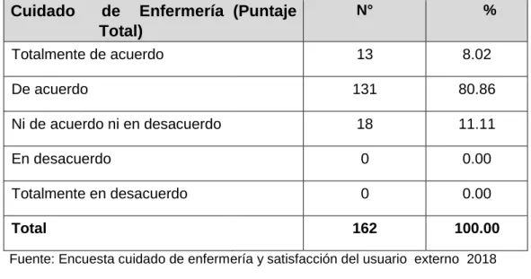 Gráfico  N°5.6  