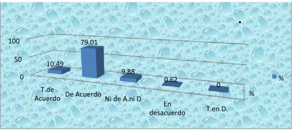 Gráfico N°5.7 