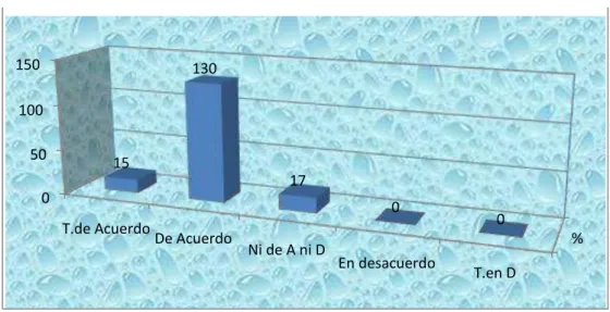 Gráfico N° 5.9  