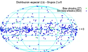 Figura 4.2. Distribución espacial de las fuentesdel Grupo 2 al 6. Uniﬁcamos estos grupos pues todoslos objetos se hallaban catalogados como estrellasrunaway
