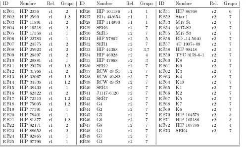 Tabla 4.8. Lista del total de candidatos a bow shock sumando los objetos de E-BOSS 1 (28) y 2 (45)
