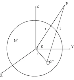 Figura 2.1: Atracci´on gravitatoria.