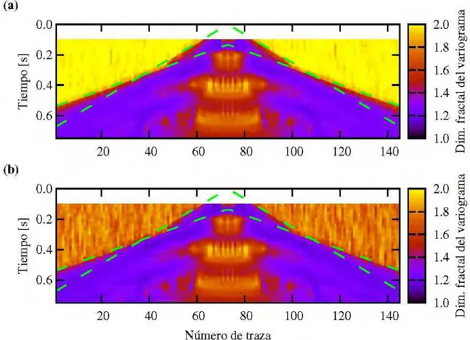 Figura adicla 2.9: Dimensión fract al del variograma correspondiente al registro mostrado en Figura 2.5 (SNR = 10) 