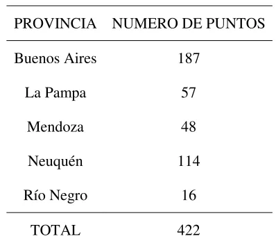 Tabla 3.1: Total de Puntos POSGAR07 para la zona de estudio. 