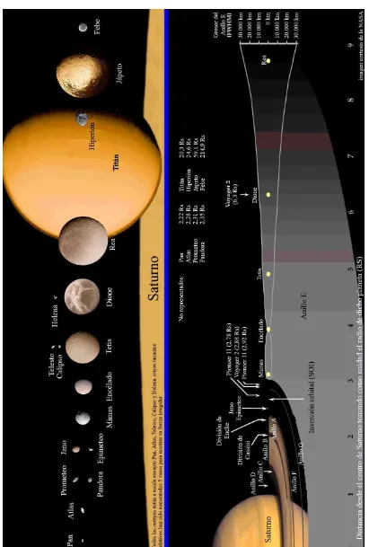 Figura 1.5. Sistema de satélites de Saturno