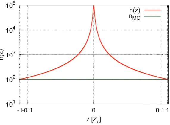 Figura 6.1: Perﬁl del gradiente de densidad en la nube molecular.